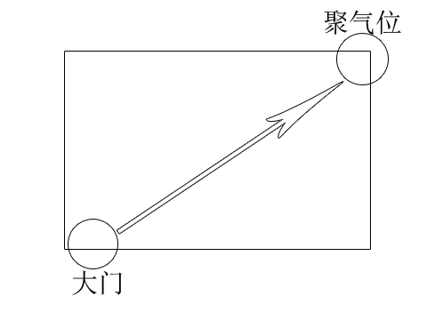 客厅风水财位图解 起名网