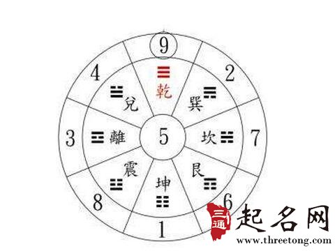 数字与五行的关系 起名网