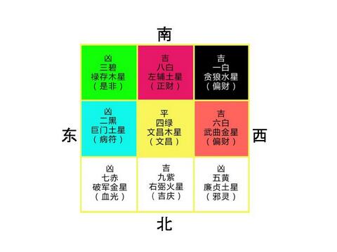 九宫飞星法是什么 起名网