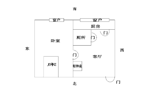 2019年正月初一财神方位 方位选对旺足整年 起名网